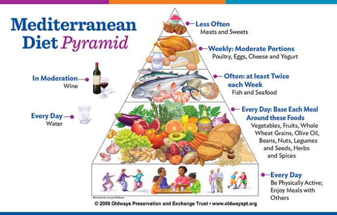 Living the Mediterranean Lifestyle: Health Benefits of a Mediterranean Diet