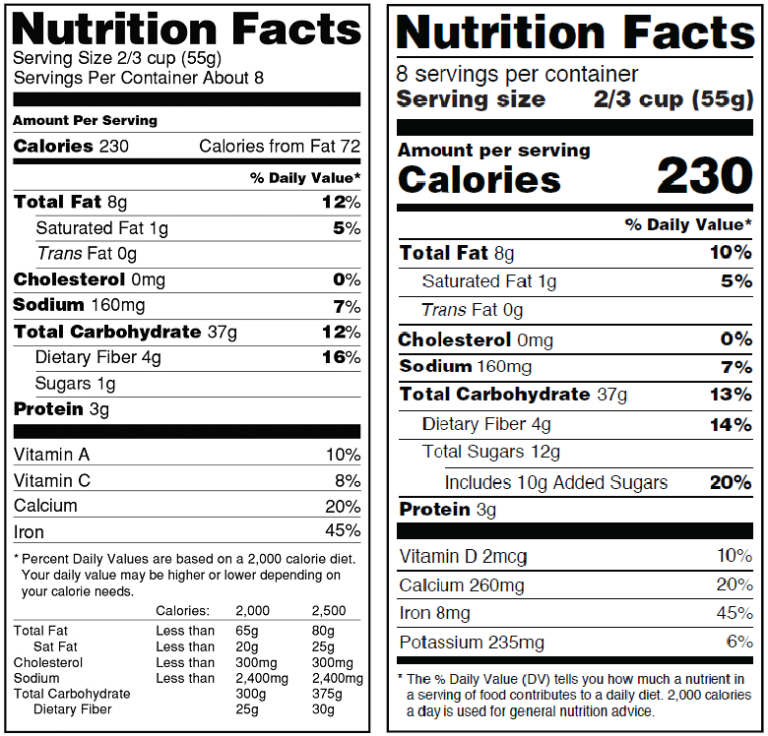 FDA’s Proposal to Update Nutrition Facts label
