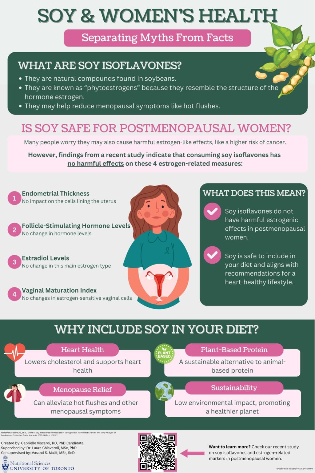 SOY NUTRITION INFORMATION FOR HEALTH PROFESSIONALS visual data 3